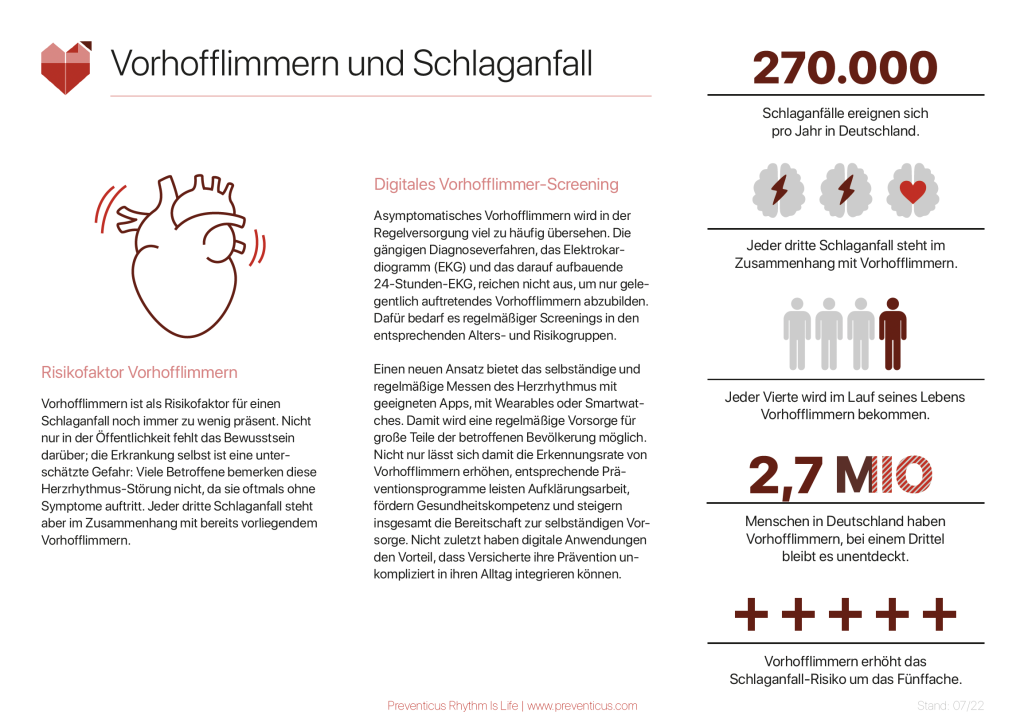 Vorhofflimmern und Schlaganfall