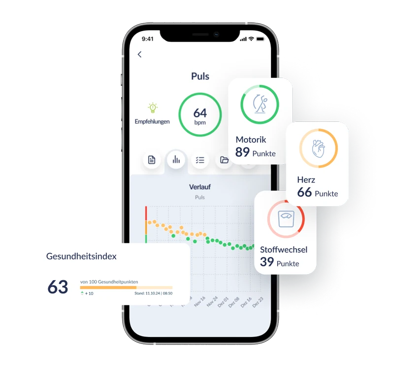 Preventicus-App mit Pulsverlauf, Gesundheitsindex und Bewertungen zu Herz, Stoffwechsel und Mobilität.