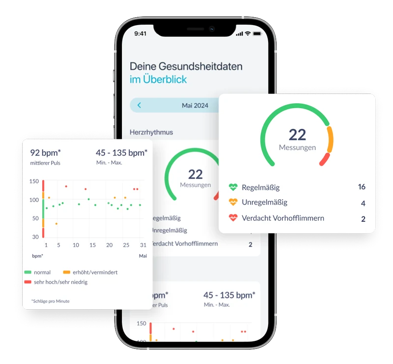 Übersicht der Herzrhythmus-Verlaufsauswertung in der Preventicus-App mit regelmäßigen und unregelmäßigen Messungen.