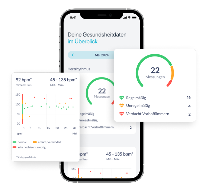 Smartphone mit Verlauf und Trendanalyse der Gesundheitsdaten